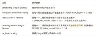 MiniCPM：揭示端侧大语言模型的无限潜力