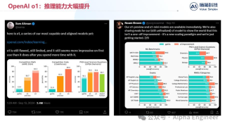 【深度】OpenAI o1技术原理分析及产业影响