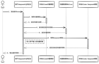 移远通信边缘计算模组成功运行DeepSeek模型
