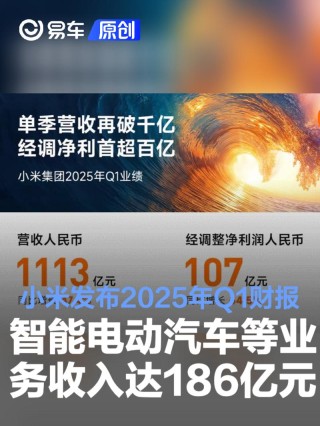 小米发布2025年Q1财报 智能电动汽车等创新业务收入达186亿元