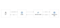DecipherIt – AI研究助手，支持多源研究整合和分析