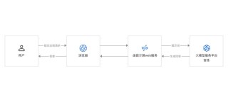 DecipherIt – AI研究助手，支持多源研究整合和分析