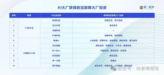 出走大厂的95后CEO们，已在AI赛道融资数亿