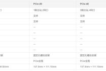 从技术到市场，致远电子EtherCAT通讯卡如何推动人形机器人前行？