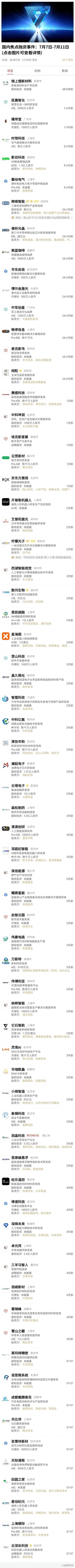 baidu09嘉晨西海完成两轮近亿美元融资，加速推进多款产品全球临床开发及商业化