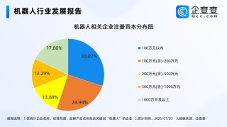 工业机器人的发展现状和趋势