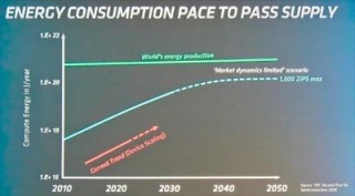 AI训练一次，把我家这辈子的电都用完了。。。