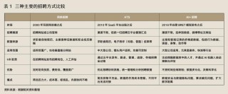 企业如何拥抱“AI+招聘”