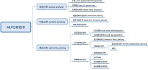 Bocha Semantic Reranker – 博查推出的语义排序模型