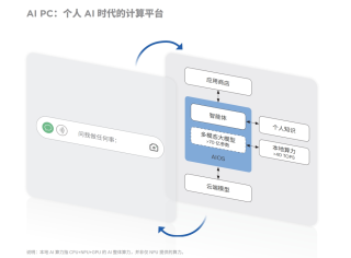 AI大模型亢奋一年多，该上终端设备了？