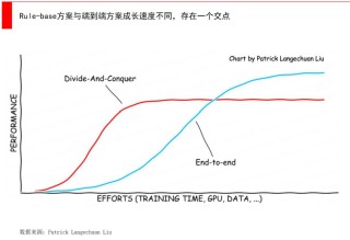 马斯克“掀桌子”，AI大模型+自动驾驶会诞生什么？