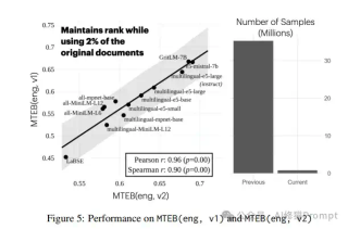 搞RAG开发，听都没听说过Embedding模型排名，快看下MMTEB嵌入基准 - ICLR2025