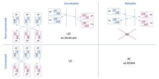 超级计算与 HPC 之间的界限日趋模糊