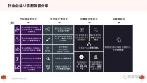 启明智显AI（人工智能）解决方案加速传统企业智能化转型