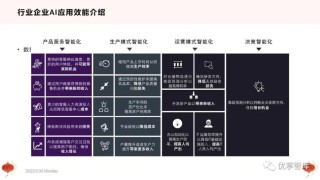 启明智显AI（人工智能）解决方案加速传统企业智能化转型