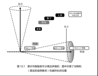 当人工智能有了意识，然后呢？
