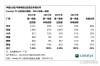 2024年中国智能平板销量2879万台 苹果华为小米前三