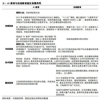 AI 教育浪潮：如何突破商业模式困局？