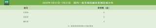 百度拜读09baidu欢影医疗完成数千万元 Pre-A 轮融资，上海科创领投