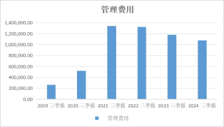 快手史上最佳现金流的背后：AI驱动裁员