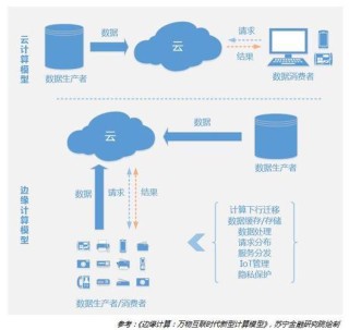 边缘计算与AI融合：技术创新与产业变革的交汇点