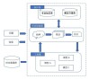 浪潮软件灵犀有言成功接入DeepSeek大模型