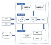 浪潮软件灵犀有言成功接入DeepSeek大模型