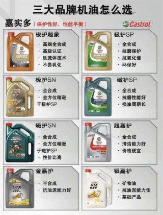 杂牌机油品牌大全？一二线机油品牌如何划分