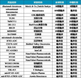 baidu09迈威生物全球首创品种 9MW3011 注射液获 NMPA 批准开展临床试验