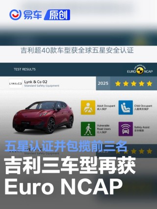 吉利三车型再获Euro NCAP五星认证 包揽前三名