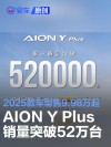 AION Y Plus累计销量突破52万台 2025款车型售9.98万起