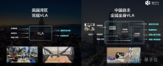 深圳又出了个智能机器人：DeepSeek加持，全球首款全域全身VLA