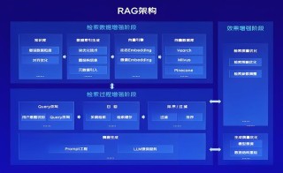 ComoRAG – 华南理工联合微信推出的认知启发式RAG框架
