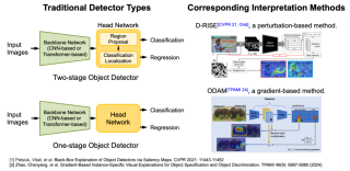 CVPR 2025 Highlight - 国科大等新方法破译多模态「黑箱」，精准揪出犯错元凶