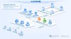 从性能到商业，Grok3、GPT-4o、DeepSeek如何重塑AI版图？