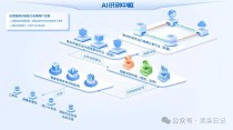 从性能到商业，Grok3、GPT-4o、DeepSeek如何重塑AI版图？