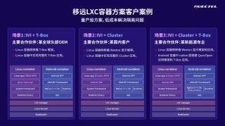 移远通信48 TOPS智能座舱方案落地加速，AI大模型赋能多域融合新突破