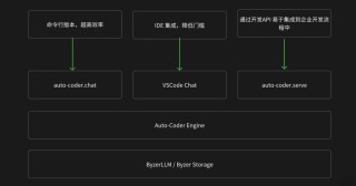 OpenHands – AI编程工具，多智能体协作实现代码编写、命令运行等