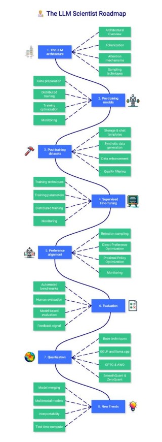 Promptic – 轻量级LLM应用开发框架，通过一行代码切换不同LLM