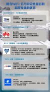 世界上最快速的WiFi正研发：每秒50GB将是现有技术的一百倍