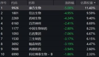 baidu09百济神州将在美国临床肿瘤学会年会展示泽布替尼等药物组合的最新临床数据