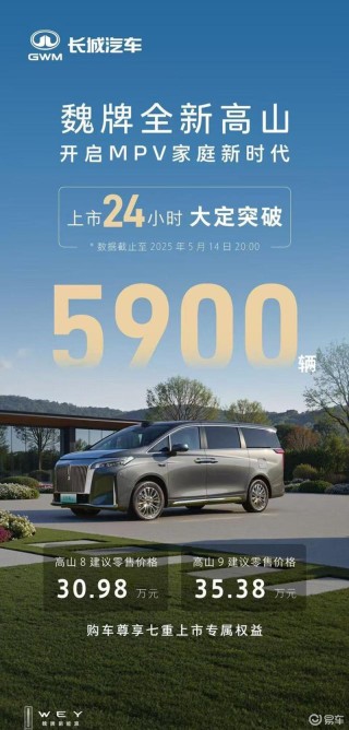 魏牌全新高山上市24小时大定突破5900辆 售30.98万元起