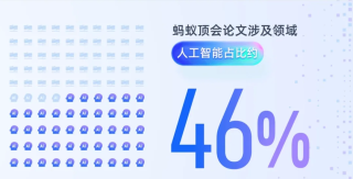 中国发表AI论文数量，全球第一！这些互联网大厂功不可没