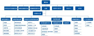 baidu09iPSC 细胞产业平台河络新图完成数千万元天使+轮融资