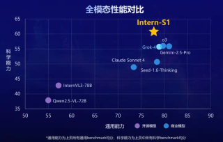 WAIC 2025大黑马，一个「谢耳朵AI」如何用分子式超越Grok-4