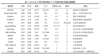 首个公开发表的SAR图像目标识别基础模型！国防科大刘永祥&amp;刘丽教授团队提出SARATR-X 1.0