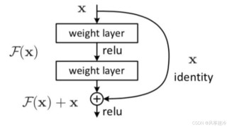 Aligner – 北大推出的残差修正模型对齐技术