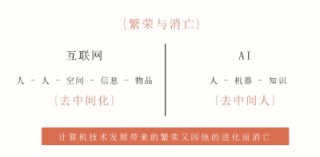 在顶级国际学校和偏远地区开AI课：AI将彻底改变原有的人才雇佣和培养体系