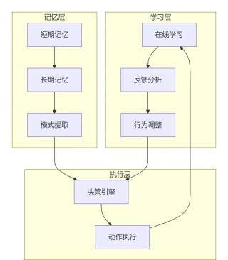 字节的Trae-Agent开源，它才是真“源神”~