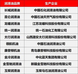柴机油什么牌子好，中国柴油机油排名